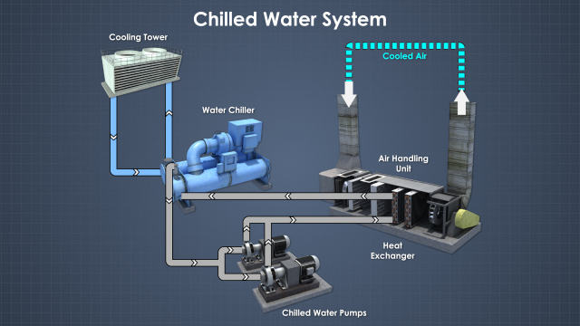 What’s the difference between DX-based cooling and chilled water systems in Data Centers?
